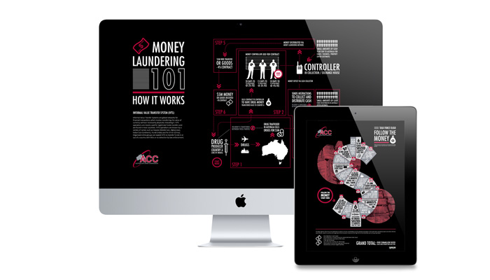 Money Laundering 101 Infographics-A