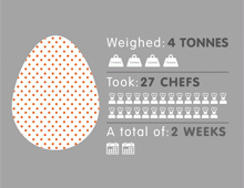 Spectrum Graphics – Did you know? Easter campaign animated infographics