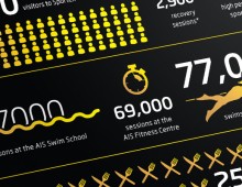 Australian Institute of Sport – Prospectus for the AIS